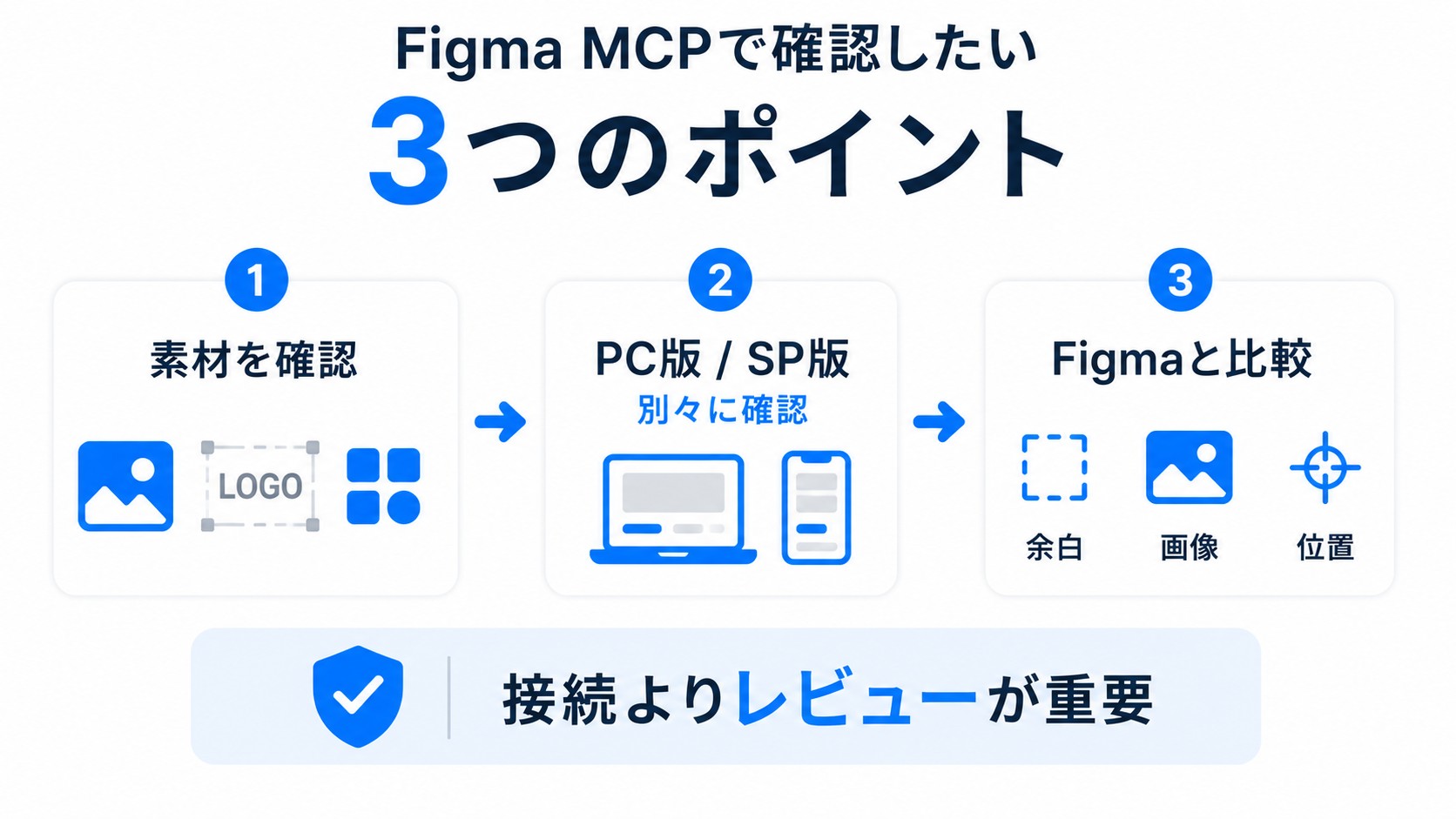 Figma MCPで確認したい3つのポイント