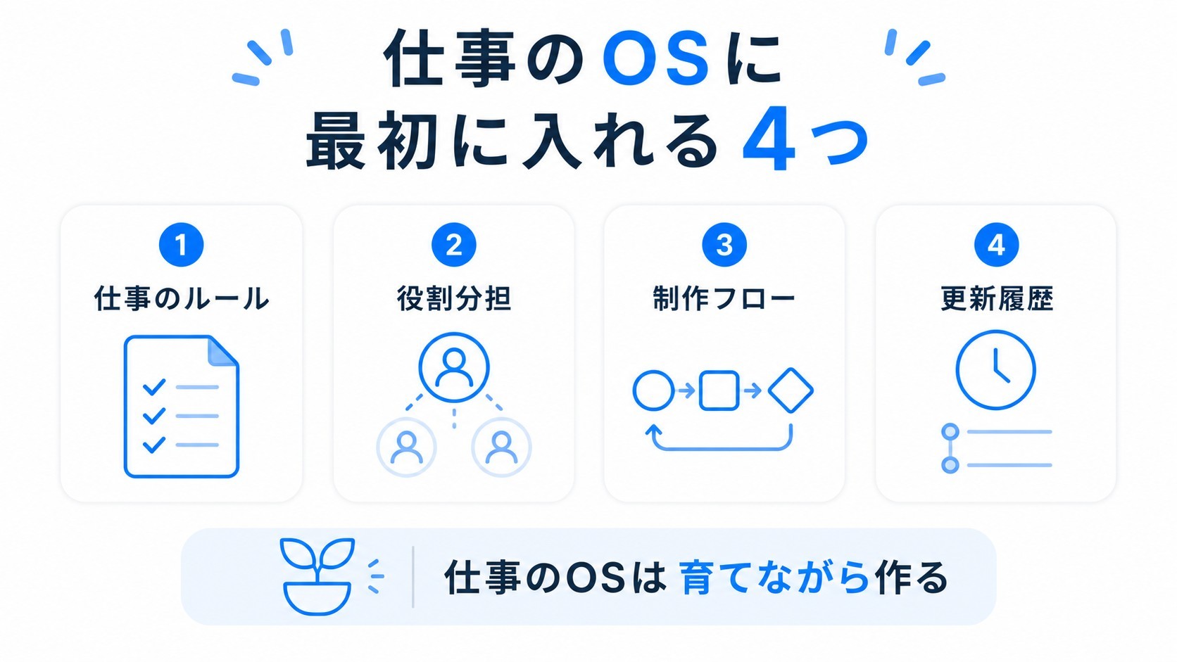 仕事のOSに最初に入れておくと便利な4つの情報