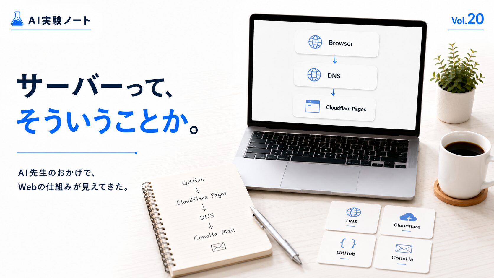 ブラウザ・DNS・Cloudflare Pagesの流れと、GitHub・Cloudflare・ConoHaそれぞれの役割をノートとメモカードで整理し、Webサイトの仕組みを理解する様子を表現したAI実験ノート Vol.20のアイキャッチ