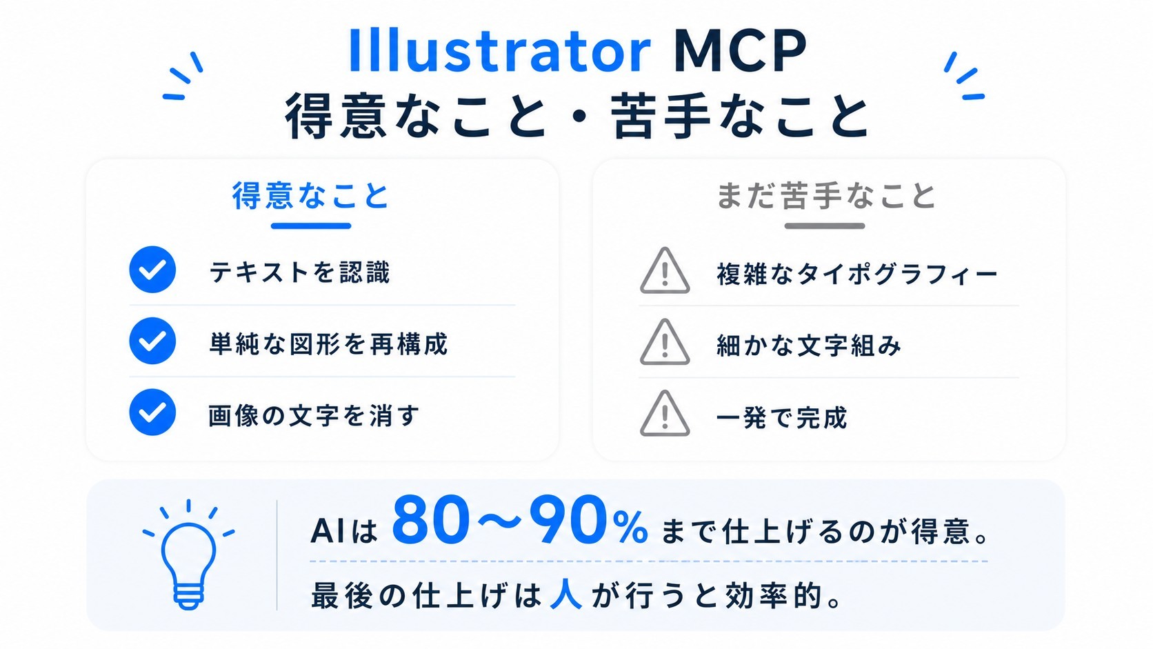 Illustrator MCPの得意なことと、まだ苦手なことを比較して示した図解