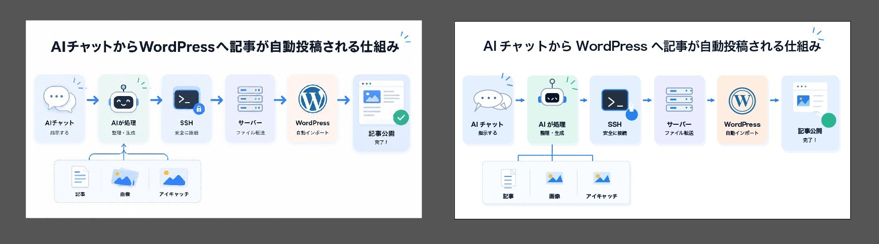 図解全体とアイコン単体の比較