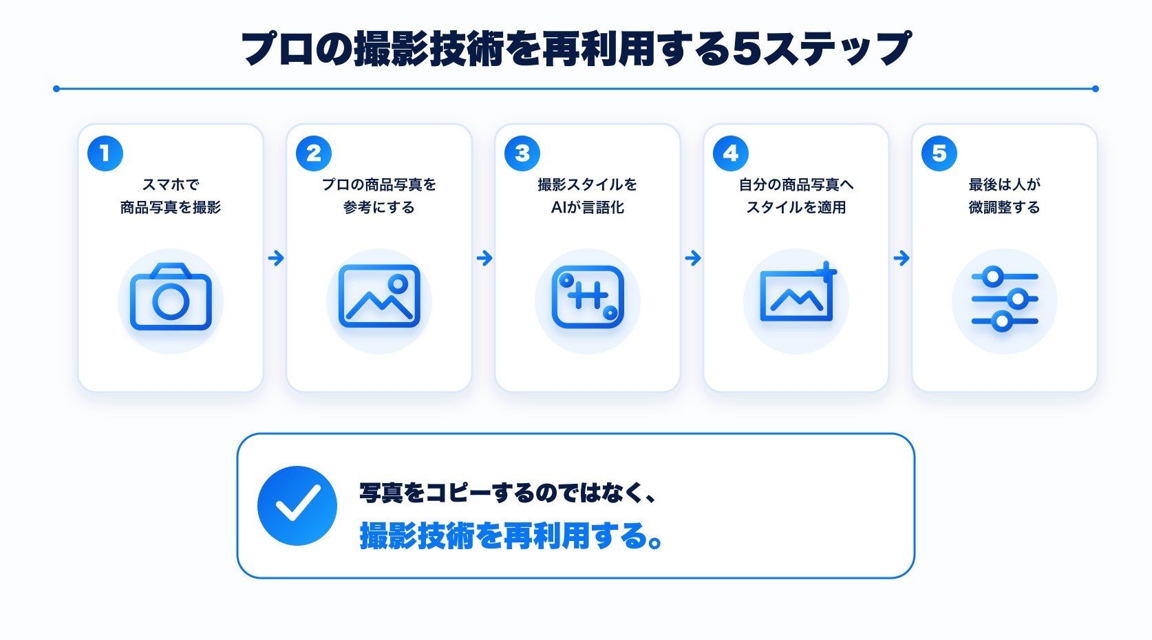 プロの撮影技術を再利用する5ステップ