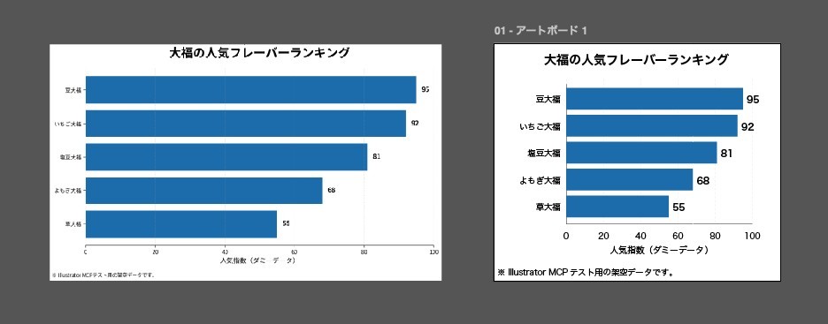 グラフ画像をIllustrator MCPで編集可能なデータへ再構成した比較画像